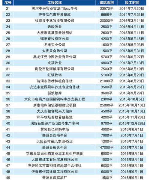 兰科博弈(RankBet)有限公司官网